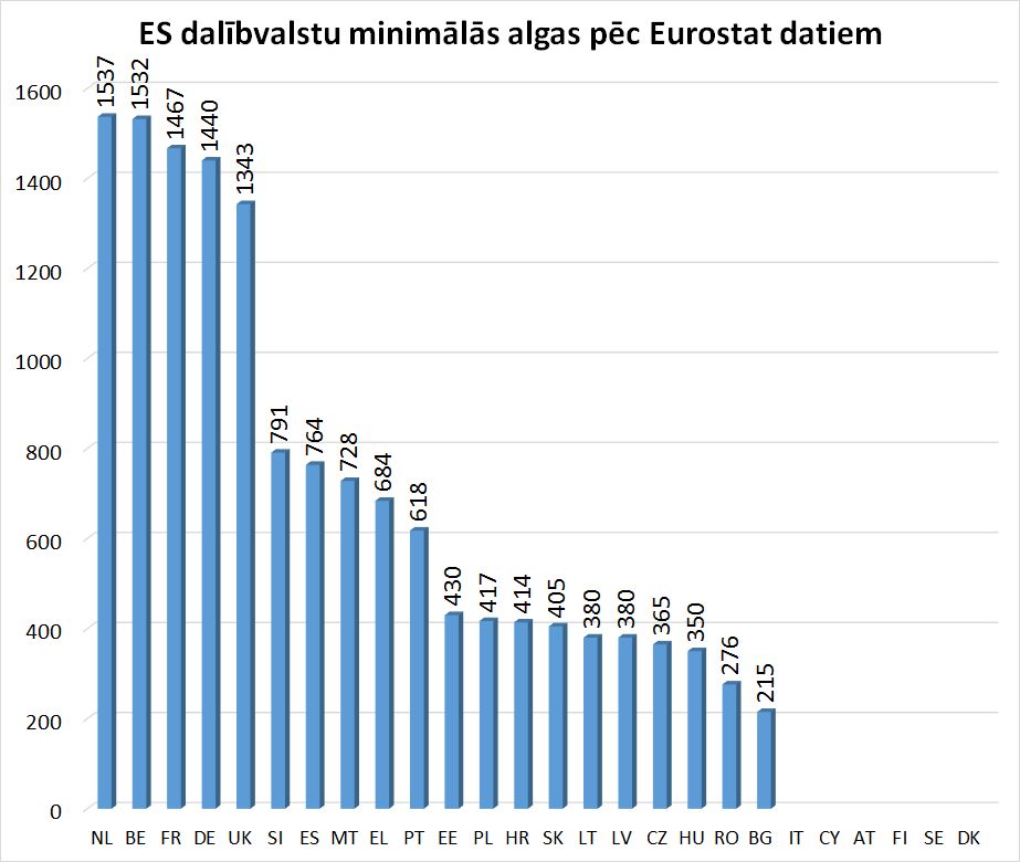 statistika_minimalaalga