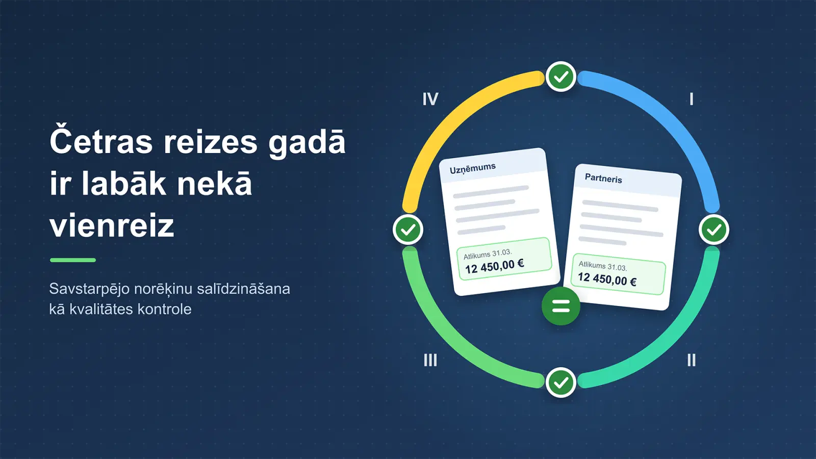 Kāpēc savstarpējos norēķinus vērts salīdzināt biežāk nekā reizi gadā?