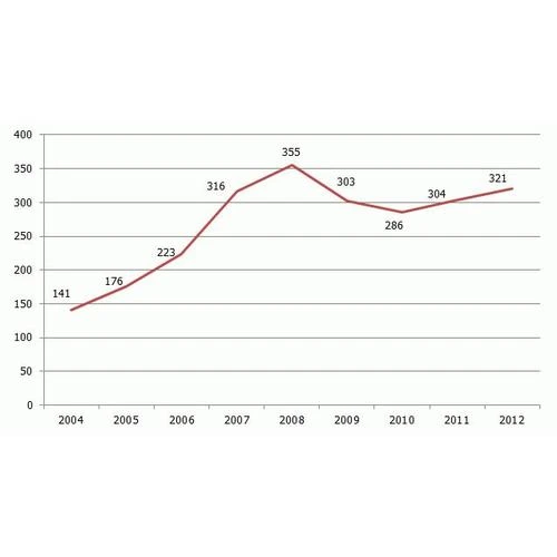 Latvijā pieaugusi mājsaimniecību ienākumu reģionālā atšķirība  