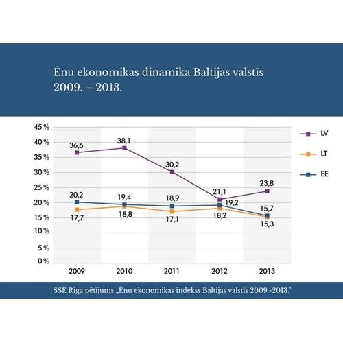 Finanšu ministra  viedoklis par ēnu ekonomikas mazināšanas iespējām valstī
