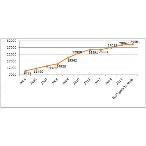 No 1. jūlija publiskos uzturlīdzekļu nemaksātāju vārdus