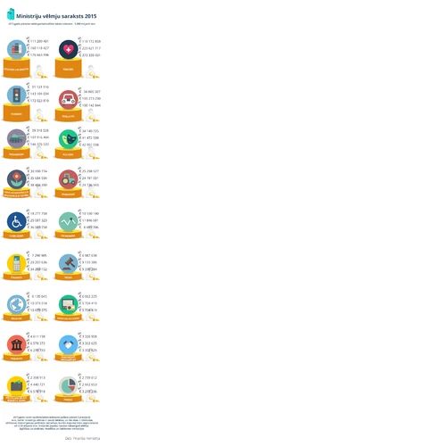 Ministru kabineta sēdē šodien aizsāks diskusijas par valdības veidoto valsts budžeta plānu 2015. gadam