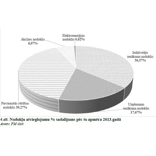 Finanšu ministrija izanalizējusi nodokļu atvieglojumus un uzsver to nozīmīgumu uzņēmējdarbības atbalstam