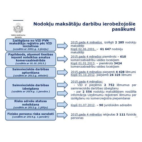 VID turpina uzraudzīt automobiļu apkopes un remonta nozari