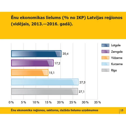 Ēnu ekonomiku veido ienākumu neuzrādīšana un aplokšņu algas