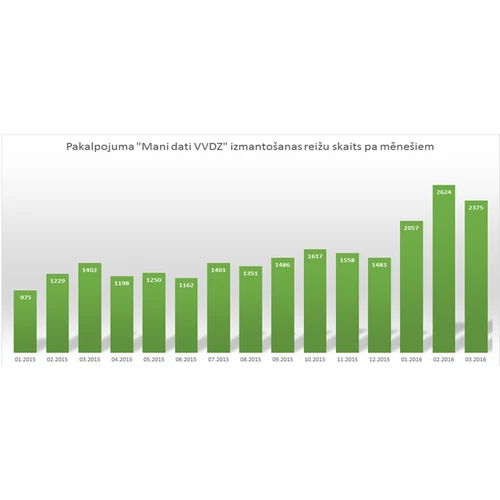 Dati par personai piederošajiem īpašumiem skatāmi zemesgrāmatu elektroniskajā arhīvā