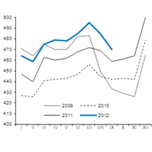 Darba algas mēreni turpina pieaugt, atgriežoties pirmskrīzes līmenī