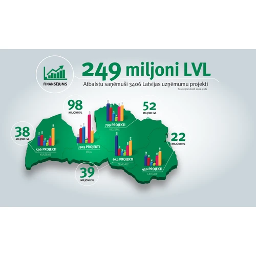Biznesa projektu atbalstam visā Latvijā darbu sāk Hipotēku bankas konsultāciju centri