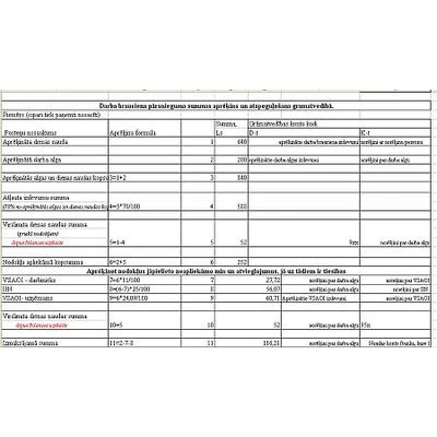 Kā pareizi aprēķināt darba brauciena izdevuma summu? Kā to atspoguļot grāmatvedībā?