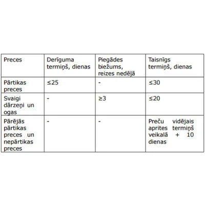 Biežākās neskaidrības par jauno mazumtirdzniecības regulējumu