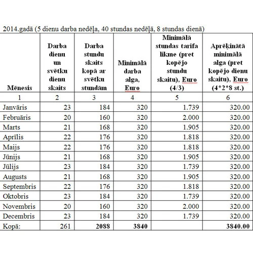 VID skaidro par IIN no ieguldījumu zelta pārdošanas ienākuma
