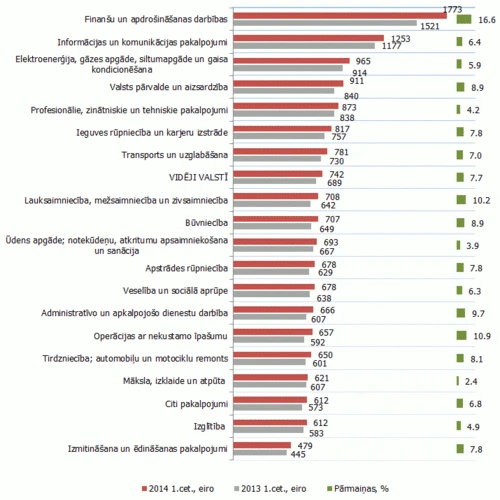 Gada laikā vidējā bruto darba samaksa pieaug straujāk nekā darba ražīgums