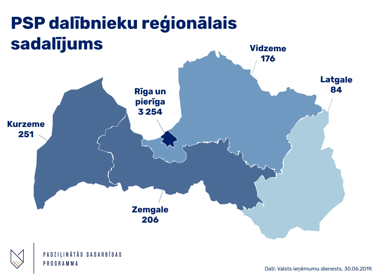Apkopota statistika par padziļinātās sadarbības programmas dalībniekiem