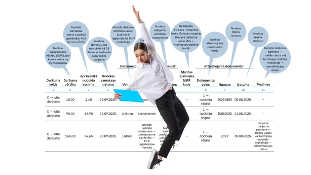 Paziņojums par pievienotās vērtības nodokļa nomaksu
