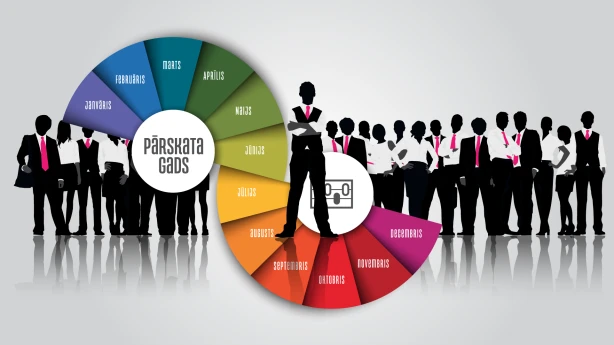 Grāmatveža darbs viena pārskata gada ietvaros = grāmatvedības cikls