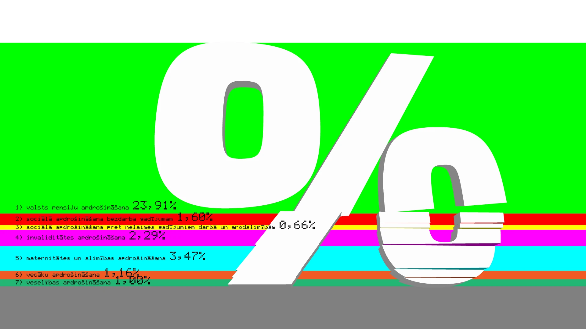 VSAOI likmes 2021. gadā