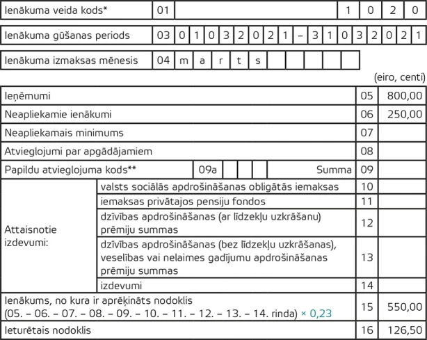 Gada pārskata veidlapas