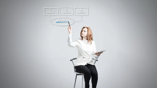 Kāda būtu ideālā pensiju sistēma Latvijā?