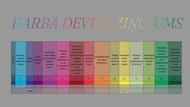Minimālo iemaksu veikšana