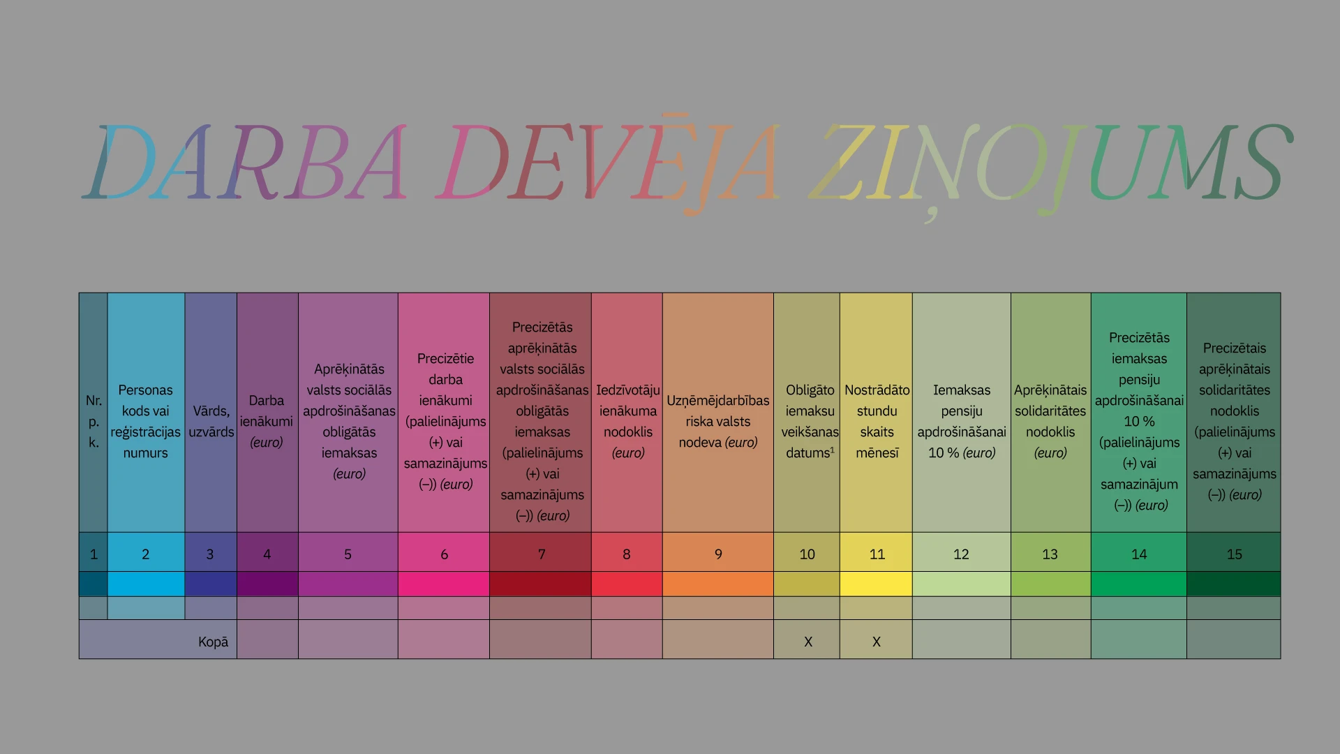 Minimālo iemaksu veikšana