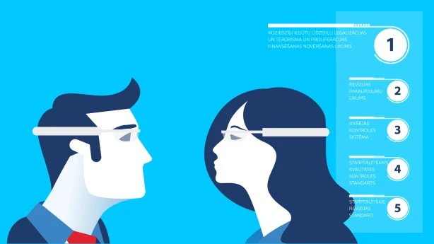 NILLTPFNL prasību izpilde zvērinātu revidentu praksē