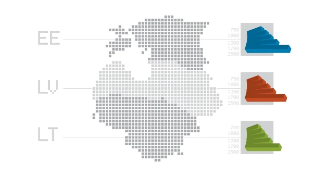 Darba samaksa un sociālās apdrošināšanas pabalsti Baltijas valstīs