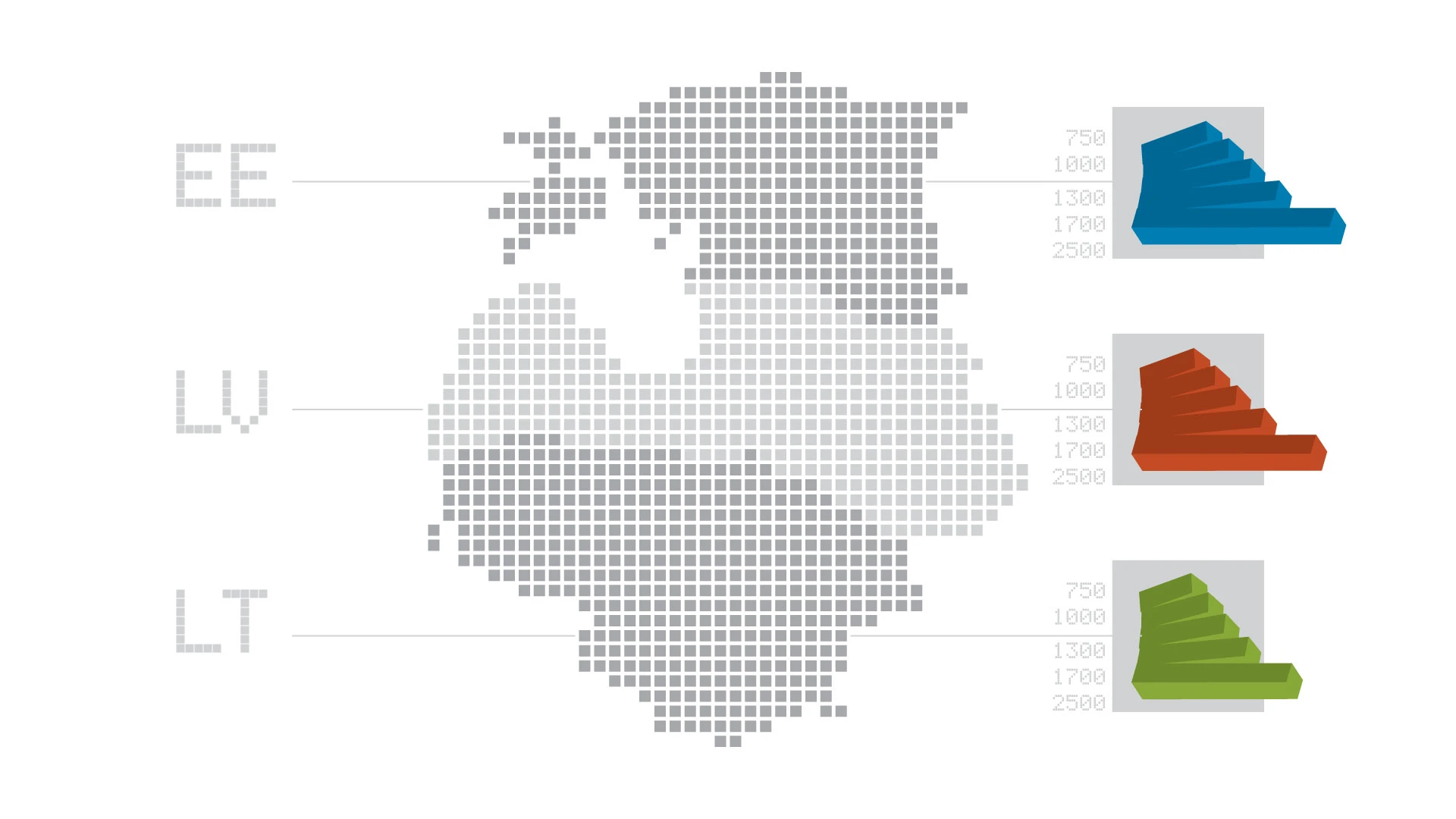 Darba samaksa un sociālās apdrošināšanas pabalsti Baltijas valstīs