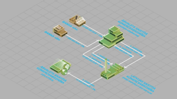 Aktualitātes aizdevumu darījumos transfertcenu jomā Latvijā