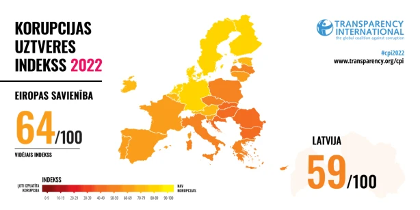 Cīņa ar korupciju nav bijusi pietiekami sekmīga