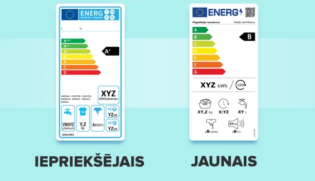 Liela daļa interneta tirgotāju joprojām atbilstoši nenorāda energoefektivitātes informāciju