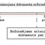 attaisnojuma dokuments