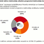 2013_03_19_TNS_petijums_progresiva_IIN_ieviesana