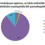 mazkapitala-sia2