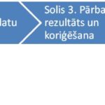 Dokuments