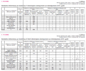 Detalizētas informācijas par biedrības izlietotajiem ziedojumiem un dāvinājumiem paraugi (spiest uz attēla lai skatītu pilnā izmērā)