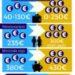 Neapliekamais minimums un minimala alga.PNG