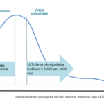 27052019_darba_samaksa_2