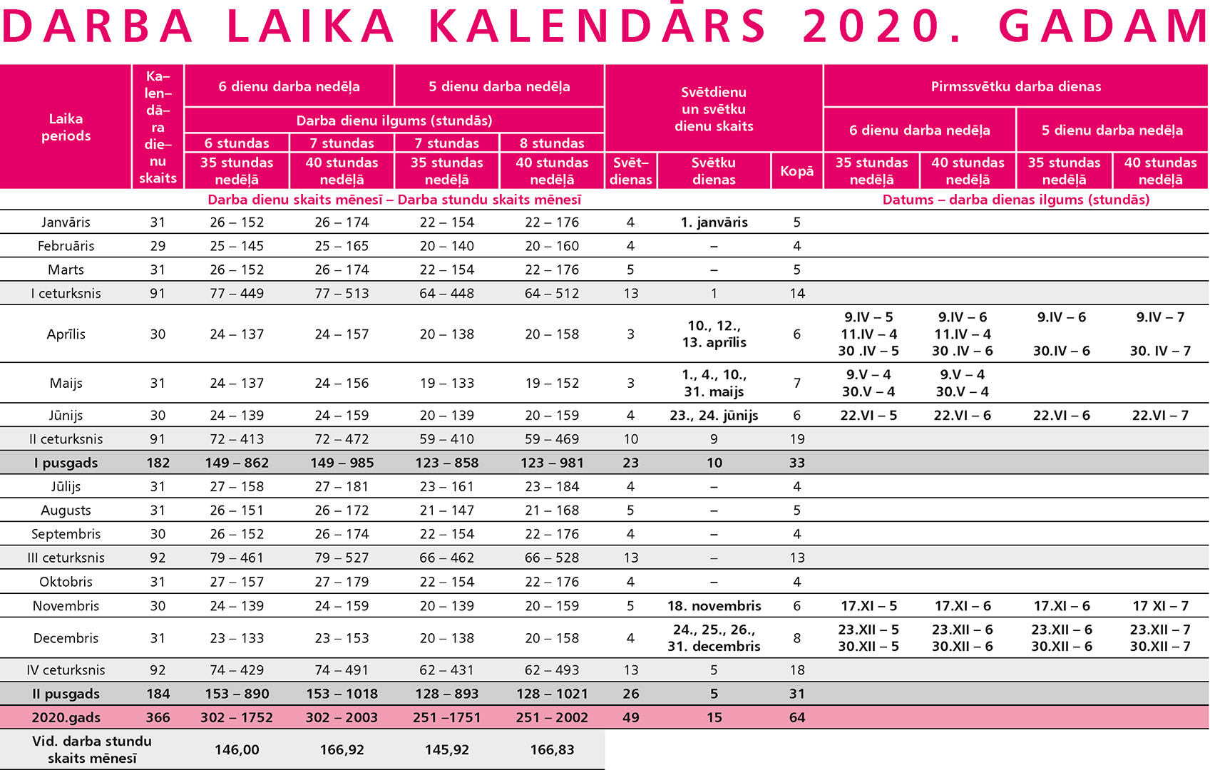 2020. gada darba laika kalendārs