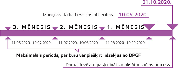 1. attēls