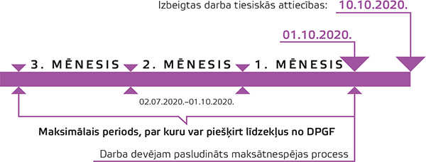 2. attēls