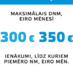 DNM izmaiņas