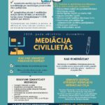 20_10_16_mediacija_civillietas_infogr_page-0001