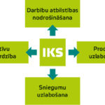 IKS shema