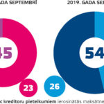Ierosināto maksātnespējas procesu skaita dinamika