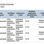 Transakciju pārskata projekts EDS