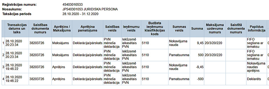 Transakciju pārskata projekts EDS