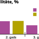 Pašu kapitāla rentabilitāte, %