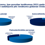 Screenshot 2021-11-30 at 14-46-41 Min_soc_prezent_Saeima_29112021_gala-3 pdf