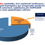 Screenshot 2021-11-30 at 15-21-53 Min_soc_prezent_Saeima_29112021_gala-6 pdf