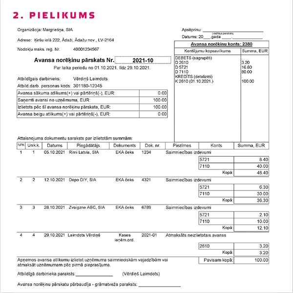 2. pielikums